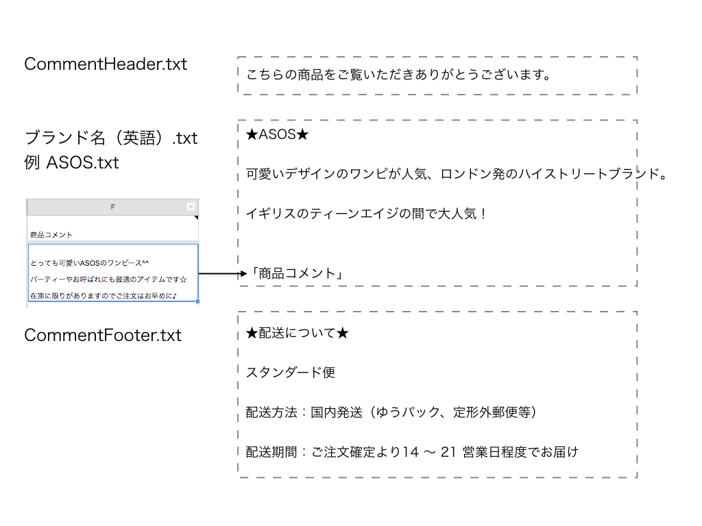 Buymaの商品コメントを簡単に作れるテンプレートの作り方 使い方 Buyma ツール Buyer Assist